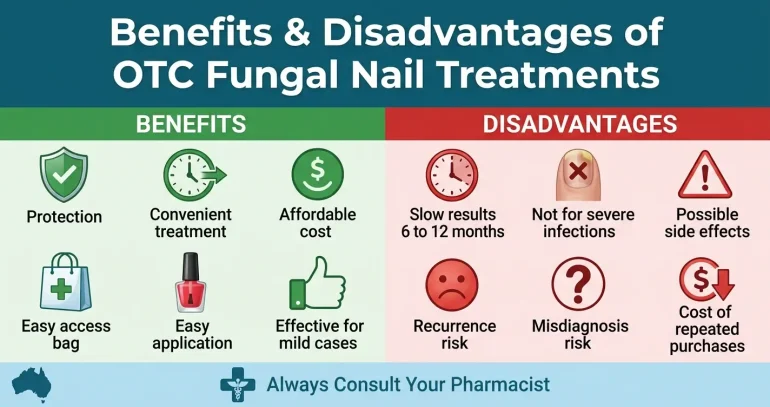 Benefite & Disadvantage of OTC Fungal Nail Infection