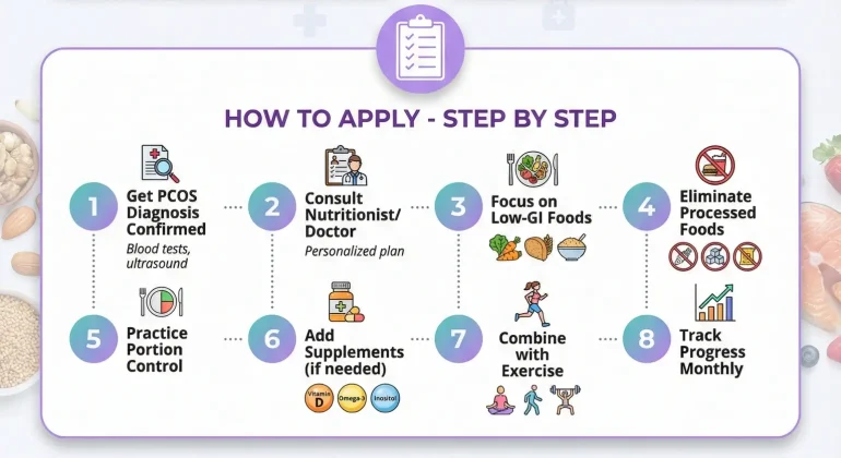 how to follow pcos diet plan step by step guide